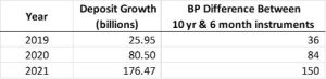 2020-2021 Securities Loan growth